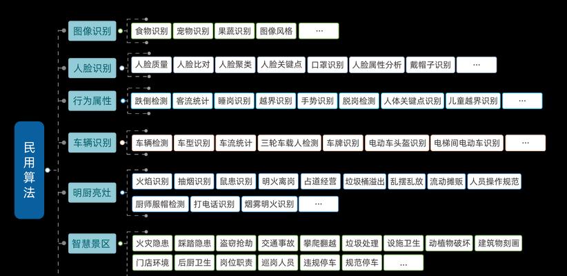 云服务器集成服务如何进行？为应用程序开发赋能有哪些方法？