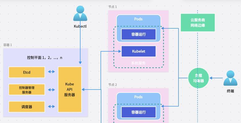 云服务器容器技术如何构建应用？有哪些现代化特点？