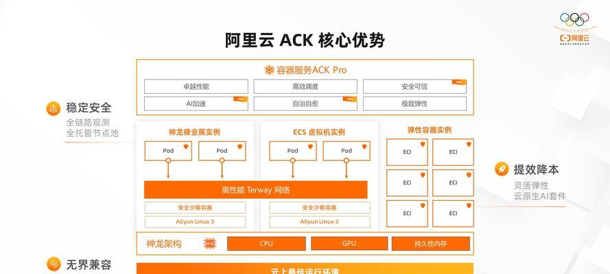 云服务器容器技术如何构建应用？有哪些现代化特点？