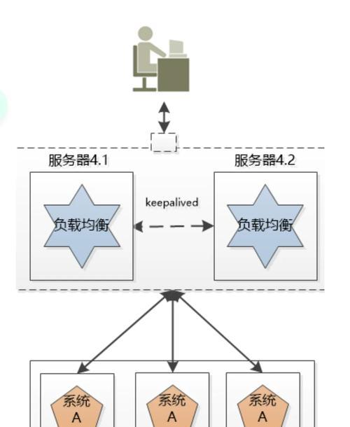 云服务器分布式计算搭建的优势是什么？分布式系统的架构特点有哪些？