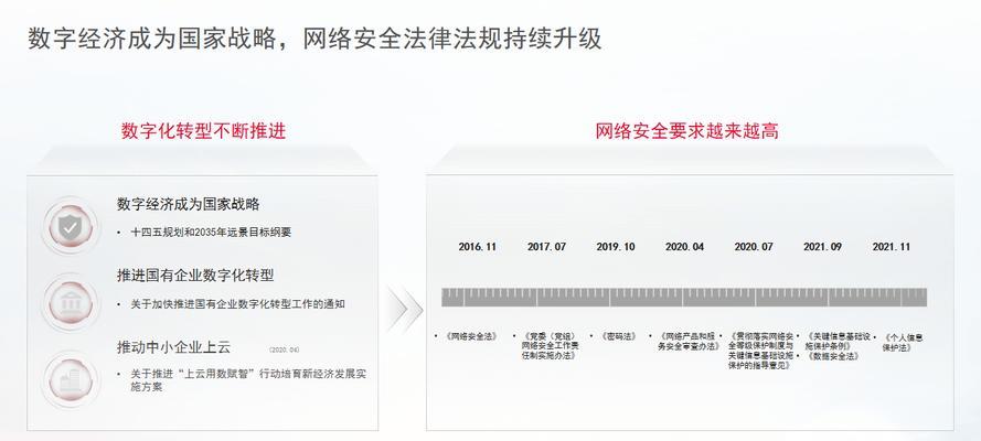 云服务器安全漏洞扫描如何进行？企业数字化转型如何保驾护航？