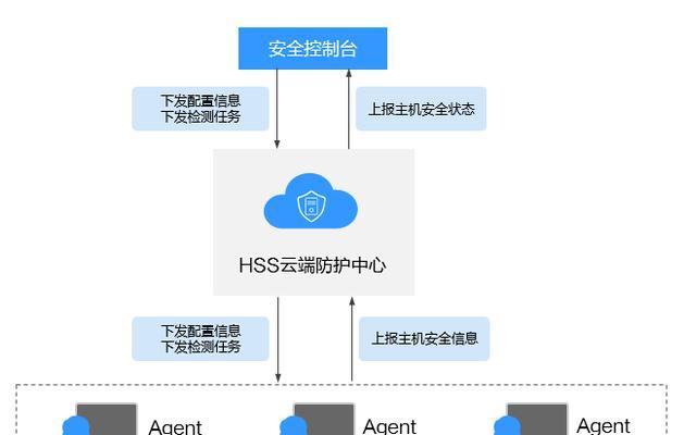 云服务器安全漏洞扫描如何进行？企业数字化转型如何保驾护航？