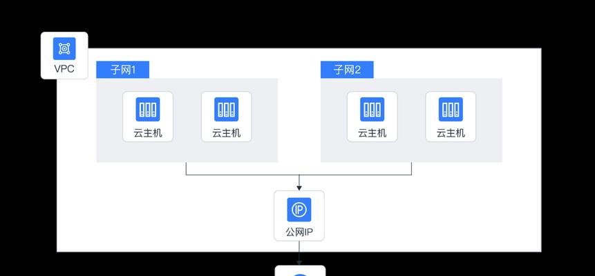 云服务器安全漏洞扫描如何进行？企业数字化转型如何保驾护航？