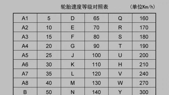 轮胎真的能用78年吗？路由器安全设置参数是什么？