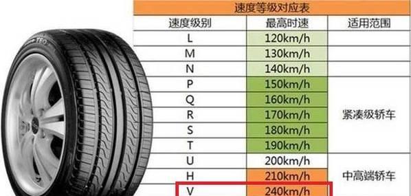 轮胎真的能用78年吗？路由器安全设置参数是什么？