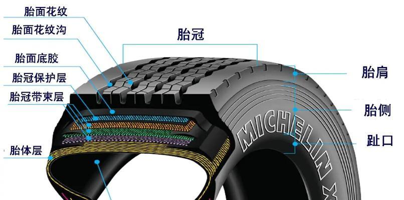 补过的轮胎能否上高速？安全行驶的建议是什么？