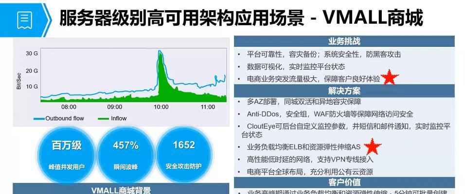 云服务器技术的全面行业分析和预测报告内容是什么？