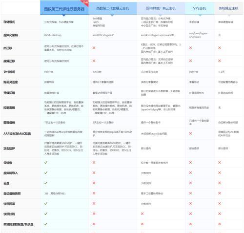 云服务器技术的全面行业分析和预测报告内容是什么？