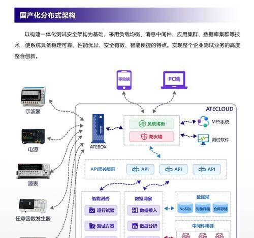 云服务器分布式系统如何实现自动化和编排？储存解决方案是什么？