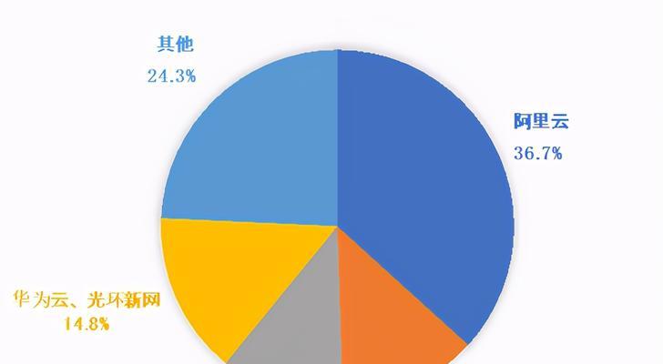 如何选择合适的云服务器合作伙伴？全面指南有哪些要点？