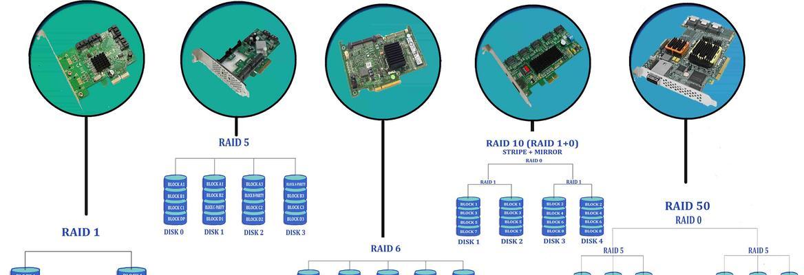 raid5的工作原理是什么？简述raid5的基本原理？