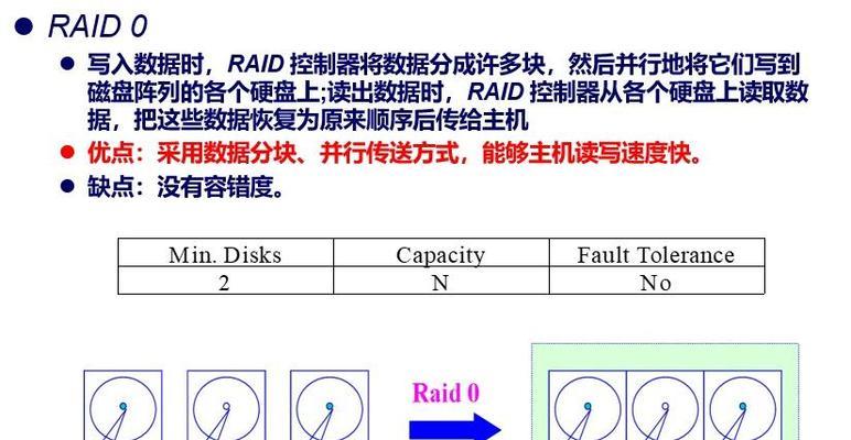 raid5的工作原理是什么？简述raid5的基本原理？