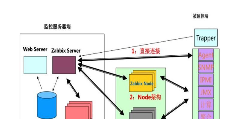 CentOS系统监控网络流量的步骤是什么？