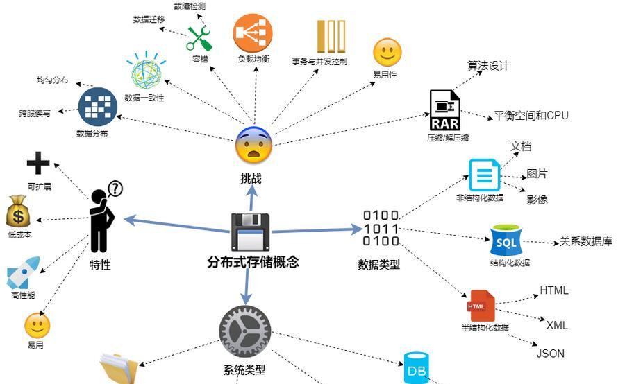 云服务器分布式计算搭建有哪些优势？分布式系统架构如何设计？