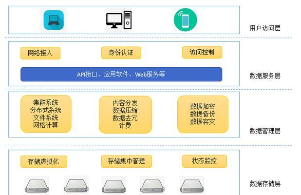 云服务器分布式计算搭建有哪些优势？分布式系统架构如何设计？