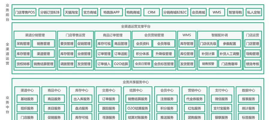 云服务器分布式计算搭建有哪些优势？分布式系统架构如何设计？