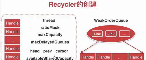 recycle文件可以恢复吗？recycler文件夹里的文件怎么删除？