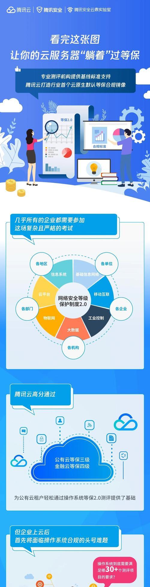 云服务器合同包含哪些合规性支持？如何确保数据安全？