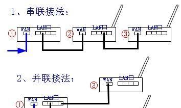 路由器分支接路由器设置？双路由器怎么设置第二个路由器？