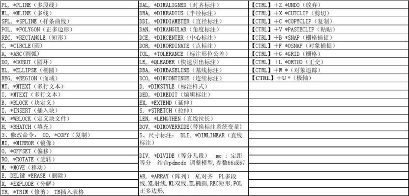 Dat数据库恢复需要哪些命令？