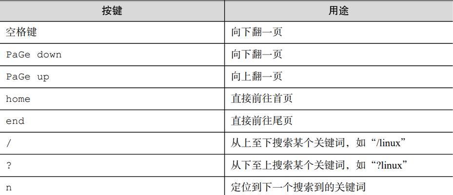 Dat数据库恢复需要哪些命令？