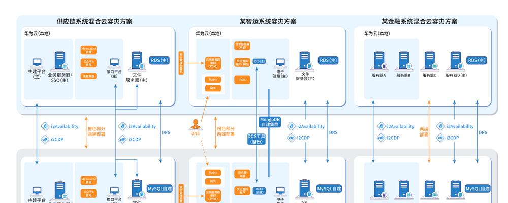 云服务器分布式系统如何实现混合云和多云部署？有哪些优势？