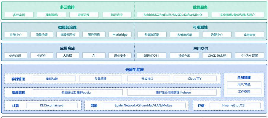 云服务器容器技术是什么？如何释放应用程序潜能？