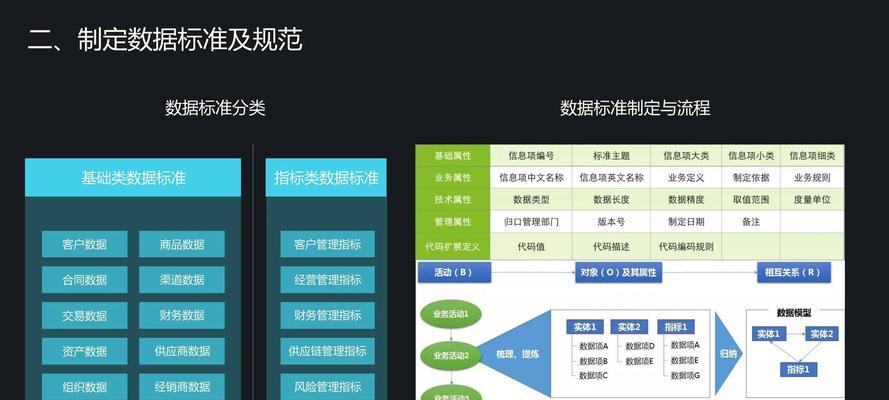 云服务器数据治理：为数据驱动的组织铺平道路？如何实现有效的数据治理？