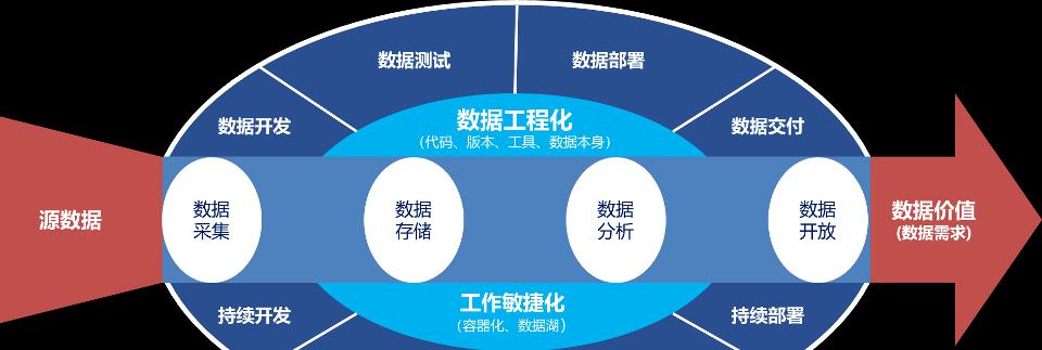 云服务器数据治理：为数据驱动的组织铺平道路？如何实现有效的数据治理？