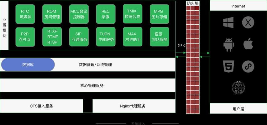 云服务器交互设计是什么？为应用程序提供无缝的用户体验如何实现？