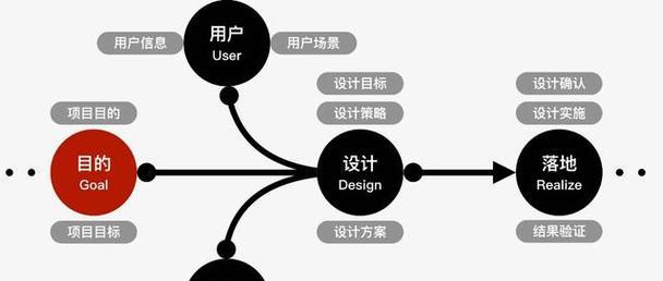 云服务器交互设计是什么？为应用程序提供无缝的用户体验如何实现？