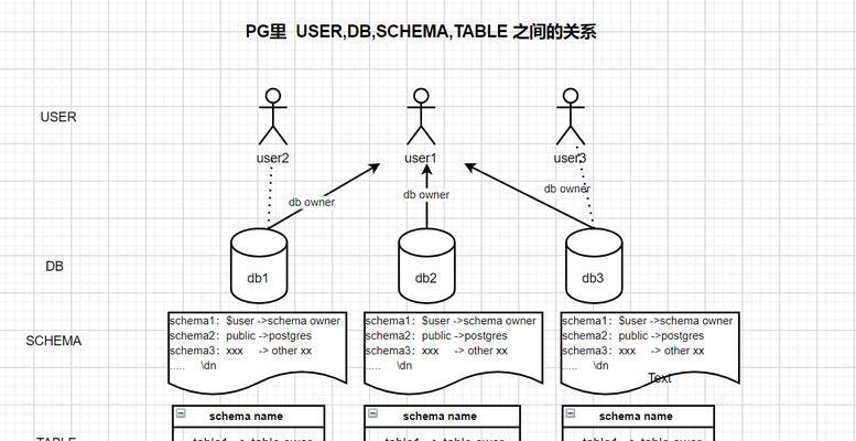 pg数据恢复步骤有哪些？