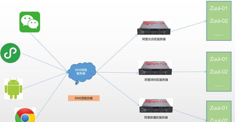 云服务器架构和组件如何揭秘？具体细节是什么？