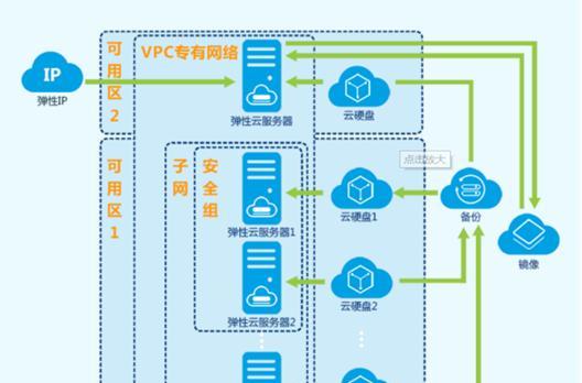 云服务器如何赋能企业？赋能后的效果如何？