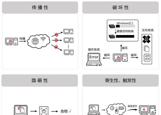 远程操控计算机有哪些安全风险？实现远程操控的正确步骤是什么？