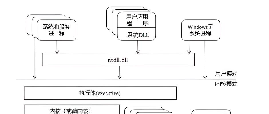 远程操控计算机有哪些安全风险？实现远程操控的正确步骤是什么？