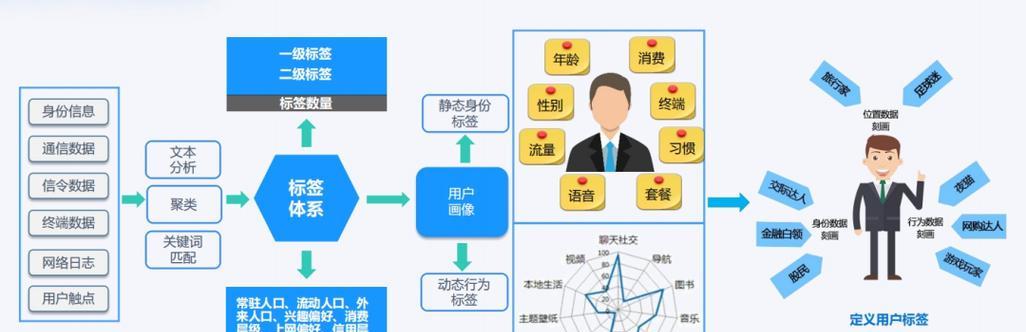 跨界融合的云服务器如何赋能企业？智慧运营的实现路径是什么？