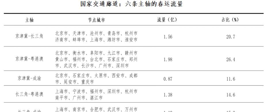 大数据何时能恢复？大数据更新的时间表是什么？