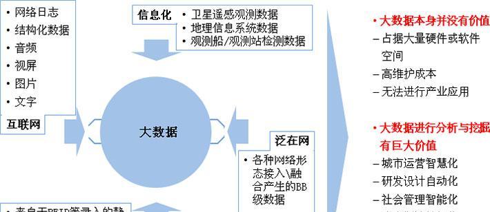 大数据何时能恢复？大数据更新的时间表是什么？