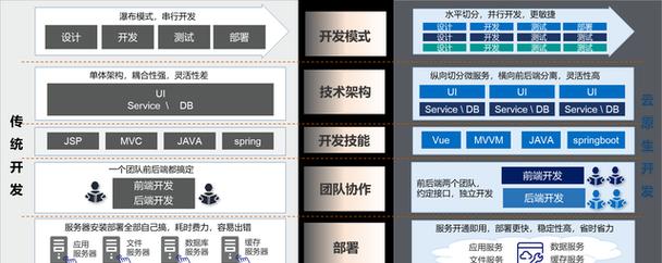 构建未来的云服务器：基于前沿研究的创新架构？