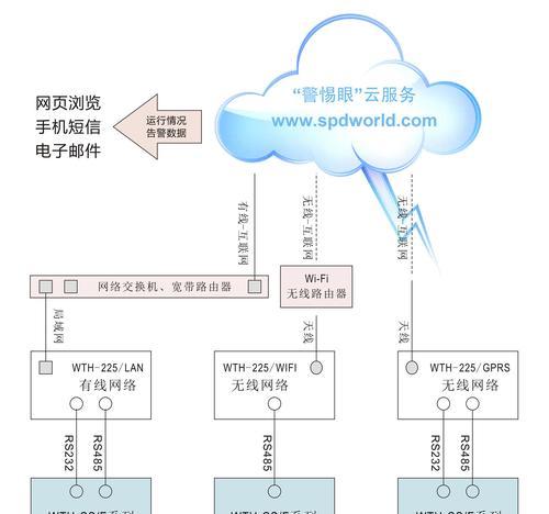 构建未来的云服务器：基于前沿研究的创新架构？