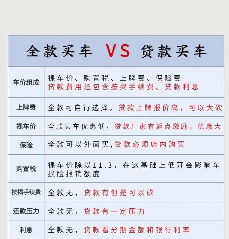 购车两年免息怎么回事？买车两年免息的真相是什么？