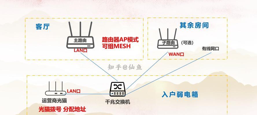 路由器设置正确后仍无法上网的原因是什么？