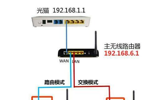 光猫如何限制路由器连接？