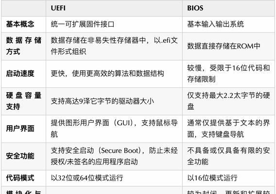 EFI系统分区如何使用？优化电脑启动的步骤是什么？