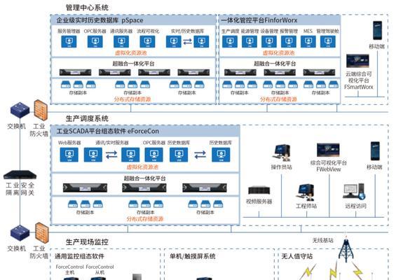 云服务器数据库如何实现业务流程自动化？