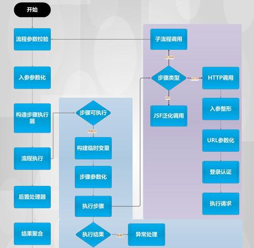 云服务器数据库如何实现业务流程自动化？