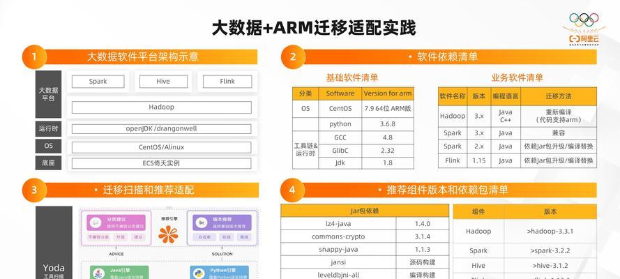 云服务器制作的最佳实践是什么？