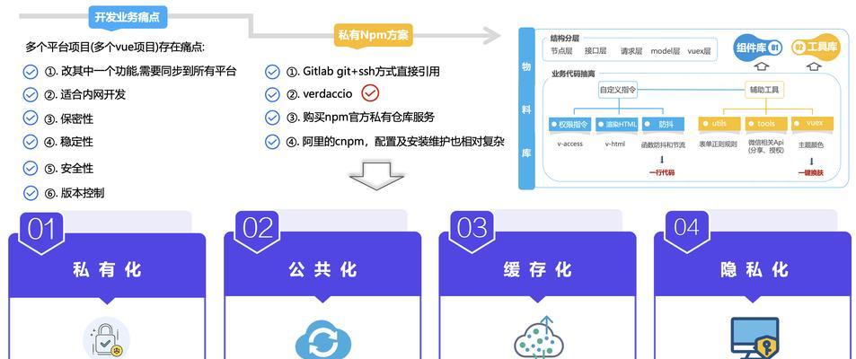 云服务器制作的最佳实践是什么？