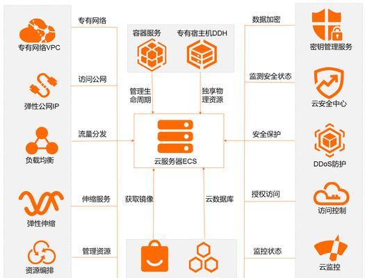 云服务器供应商并购影响市场格局吗？未来趋势如何？